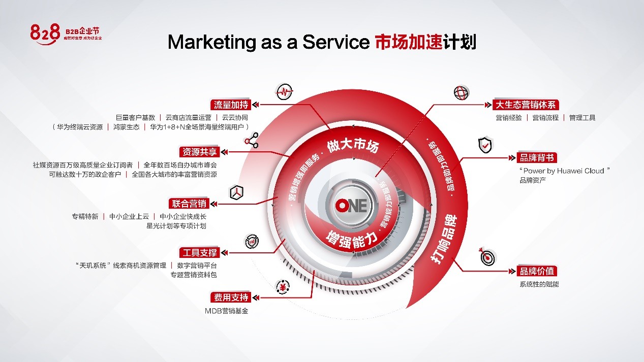 华为云张鹏：828 B2B 企业节力推“营销即服务” 助力中小企业品牌提升
