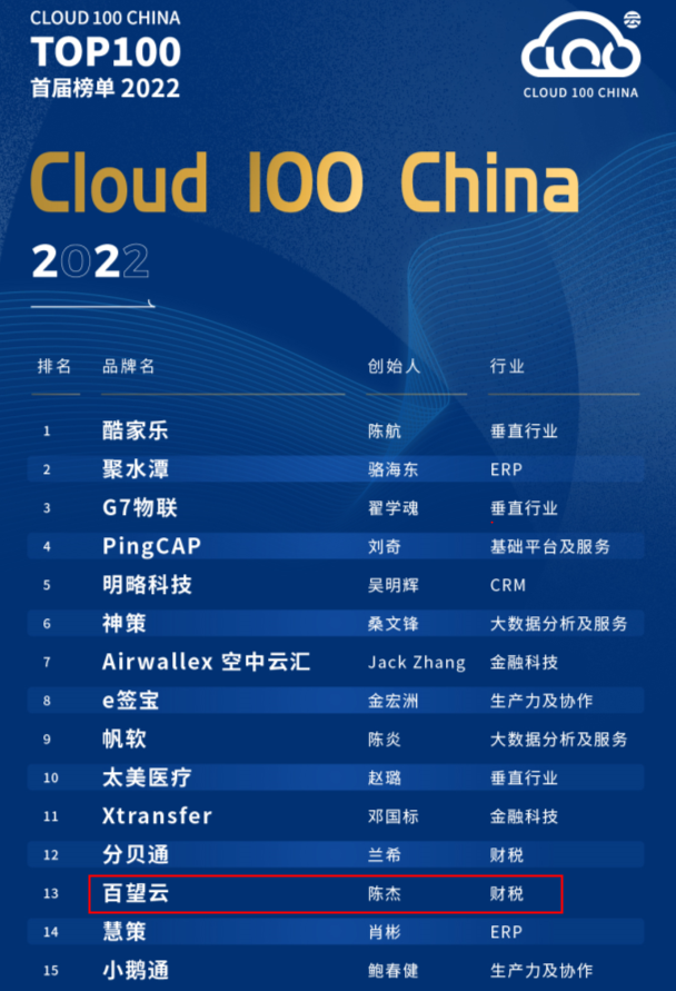 2022「Cloud 100 China」榜单隆重发布，百望云荣誉登榜