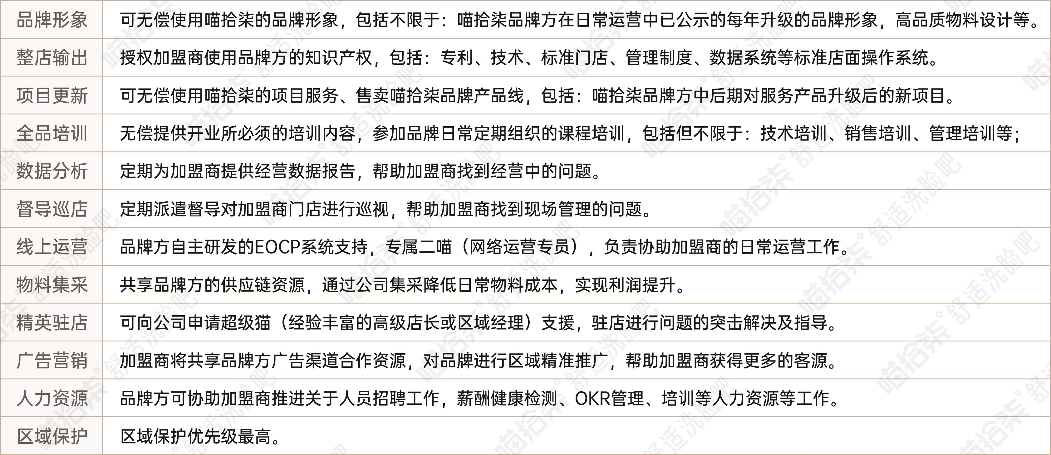 喵拾柒??舒适洗脸吧：美业缺乏龙头企业引领？这家连锁美业在逆势中崛起