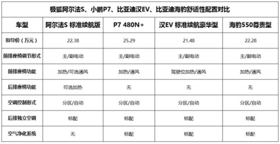 单挑20万+市场 阿尔法S 525S要当“高价值普及者”