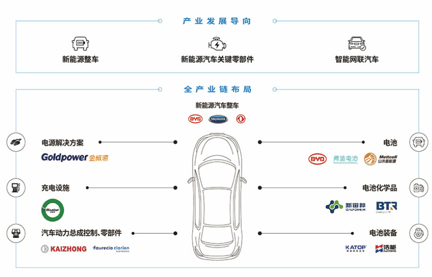 重磅合作 ！深圳市坪山区政府成为“2022 年中国未来交通产业发展峰会”支持单位！