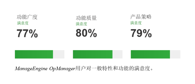 ManageEngine 卓豪OpManager 2022用户体验报告