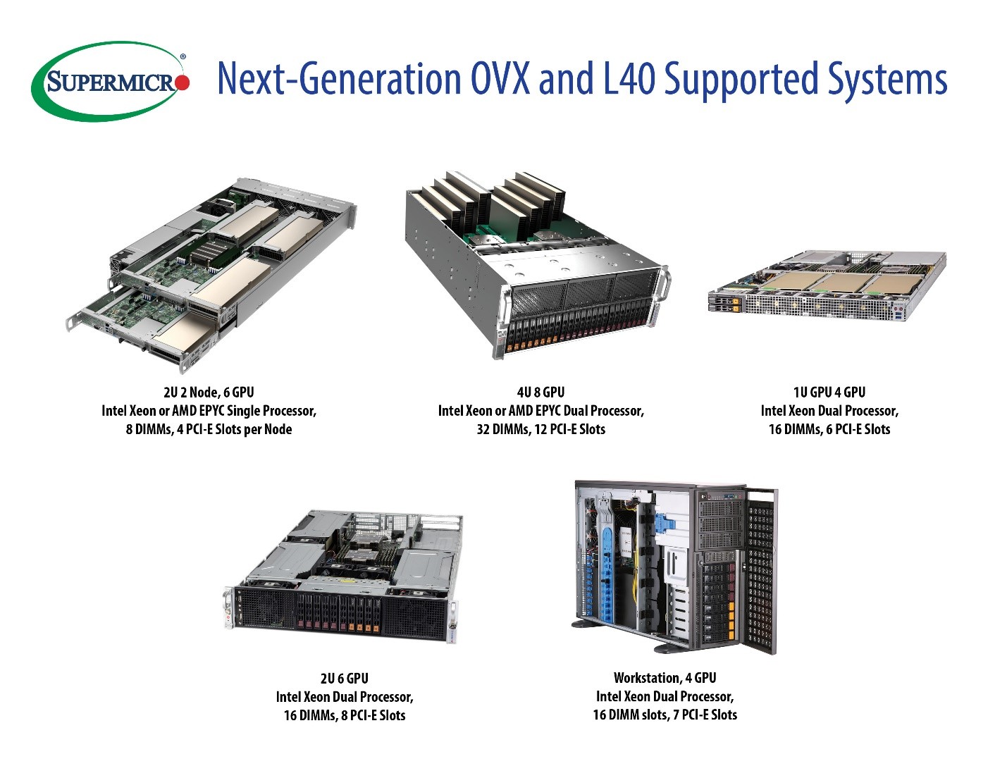 Supermicro推出搭载全新NVIDIA L40 GPU的第二代NVIDIA OVX计算系统，适用于3D协作、元宇宙和数字孪生仿真