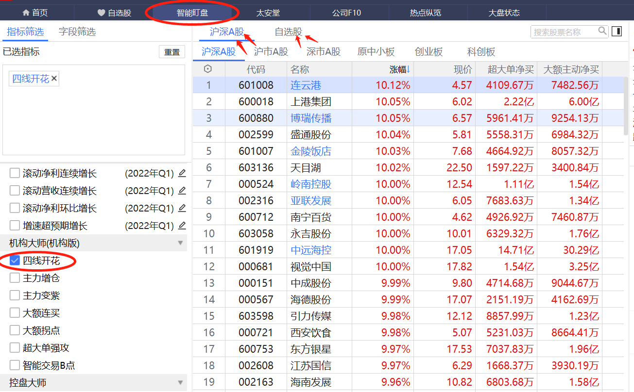 经传多赢股票特色指标：资金博弈