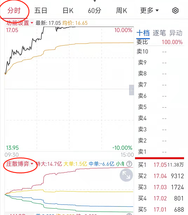 经传多赢股票特色指标：资金博弈