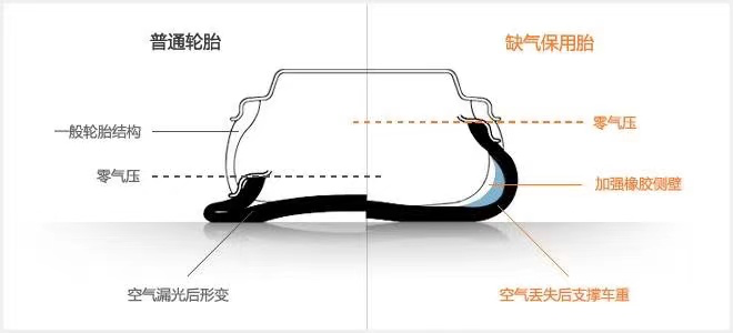 韩泰防爆胎质量怎么样？引领行业向前发展