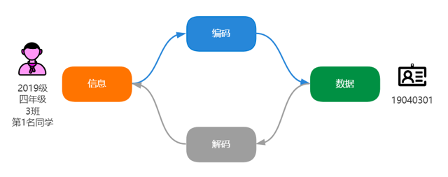 蘑菇云上线信息科技跨学科案例 — 智慧图书借阅系统