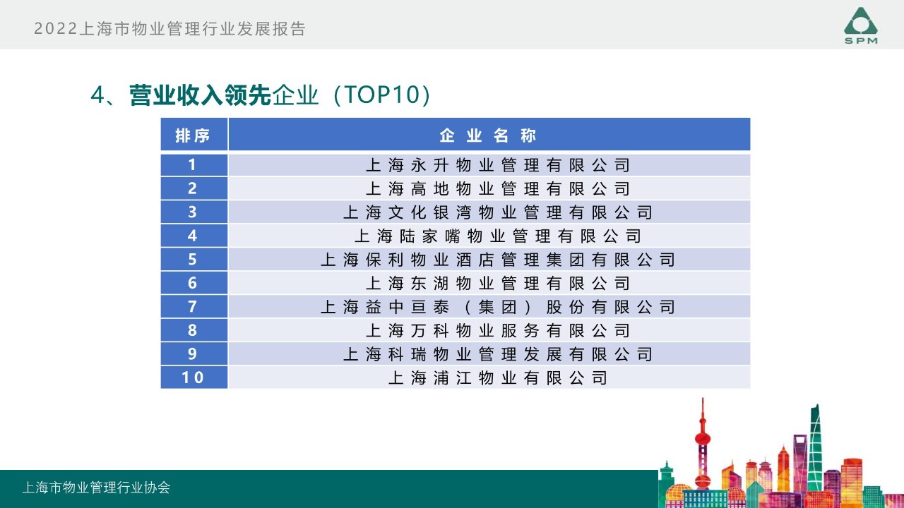 旭辉永升服务彰显强劲企业综合实力，业务多点开花成绩喜人