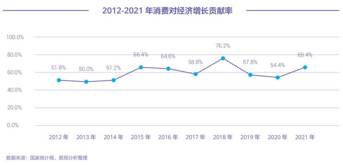 把握机遇，迎接挑战，新消费“向真”而行（上）