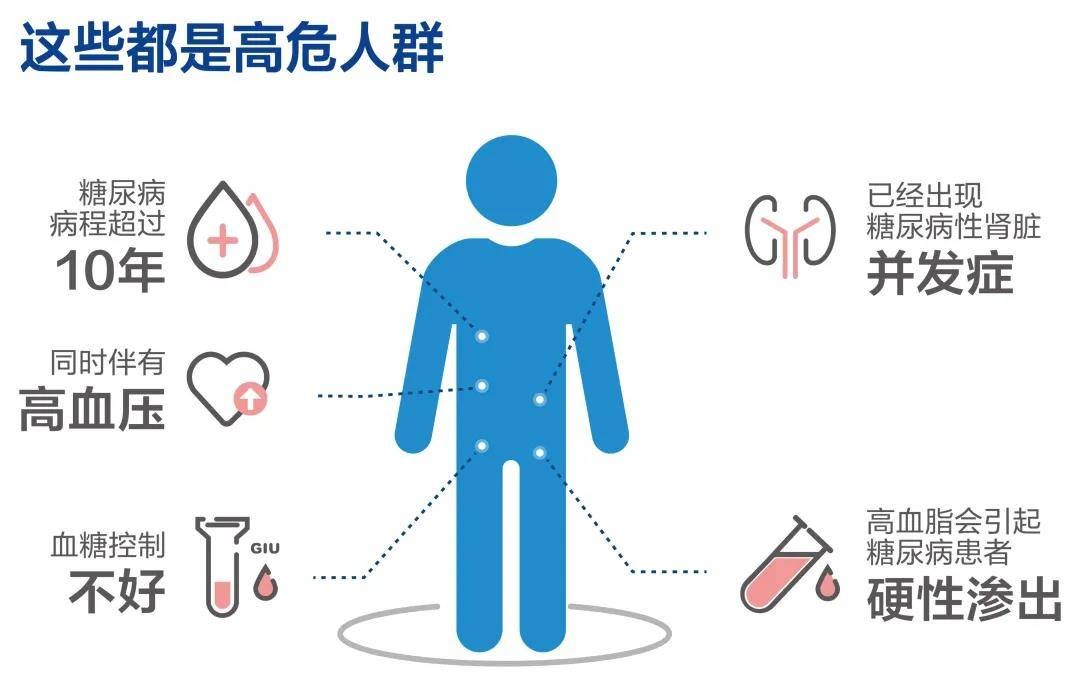 精准狙击糖尿病视网膜病变，英国眼博士叶黄素造福千万糖友家庭