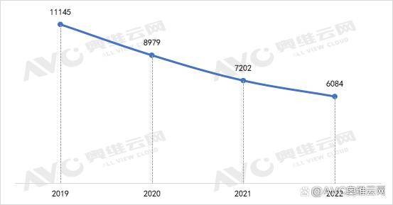 激光投影仪销量大幅增长，当贝投影X系列占据市场一半销量份额
