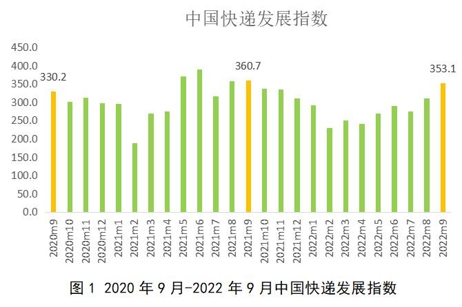 物流行业持续向好，助力快递专用车发展