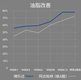 风这么大的「刷酸」，真的对皮肤好吗？