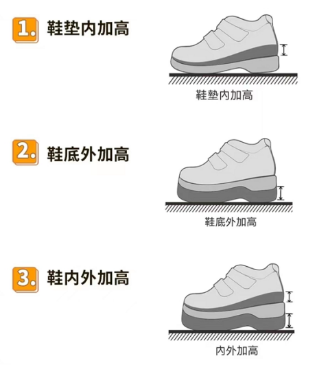 长短脚不罕见 矫正产品要正确用