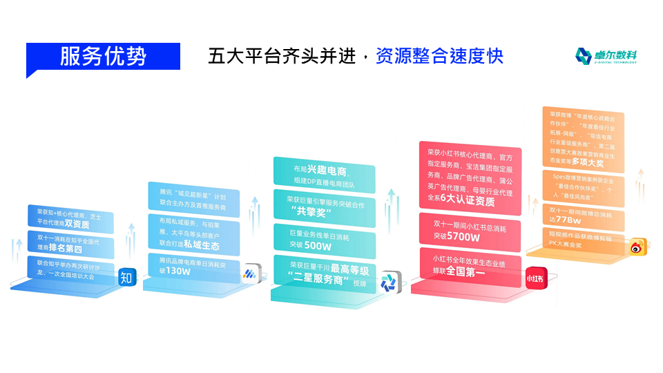 好消息！卓爾數(shù)科深度解析新品廣告投放競價技巧