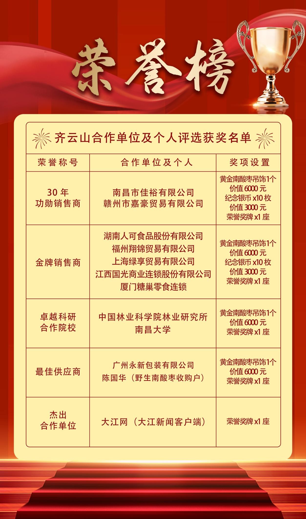 “齐云山30年功勋销售商、卓越科研合作院校和最佳供应商”等评选结果公布