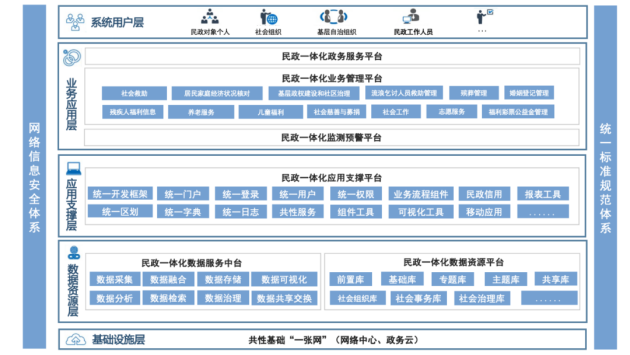 喜讯！华胜天成荣获北京市委网信办“网络安全技术支撑单位”称号！