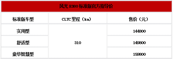 高品质纯电MPV风光E380正式上市 售价14.48-15.98万元