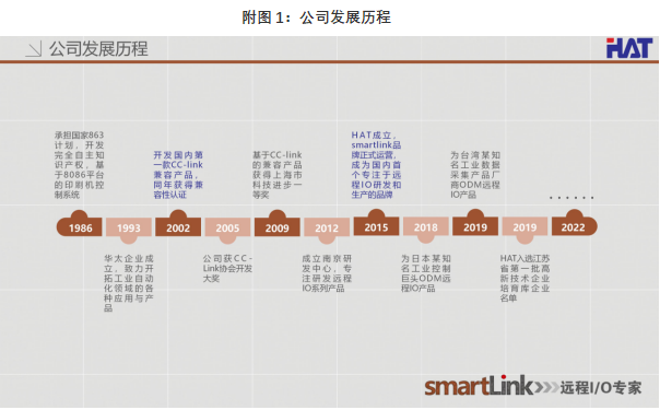 smartlink 专注工业互联，打造中国品牌工业控制远程IO产品
