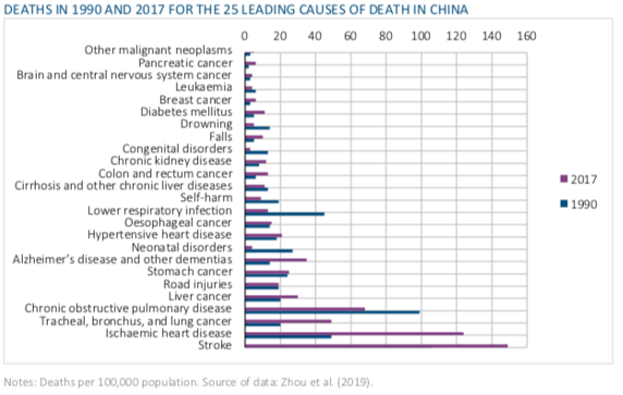性别死亡率：数据科学家发现中国女性平均的寿命在不久的未来会比男性长