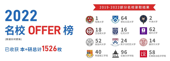 北京蓝点前途留学：专注高端留学申请，美国TOP30院校申请成功率96%