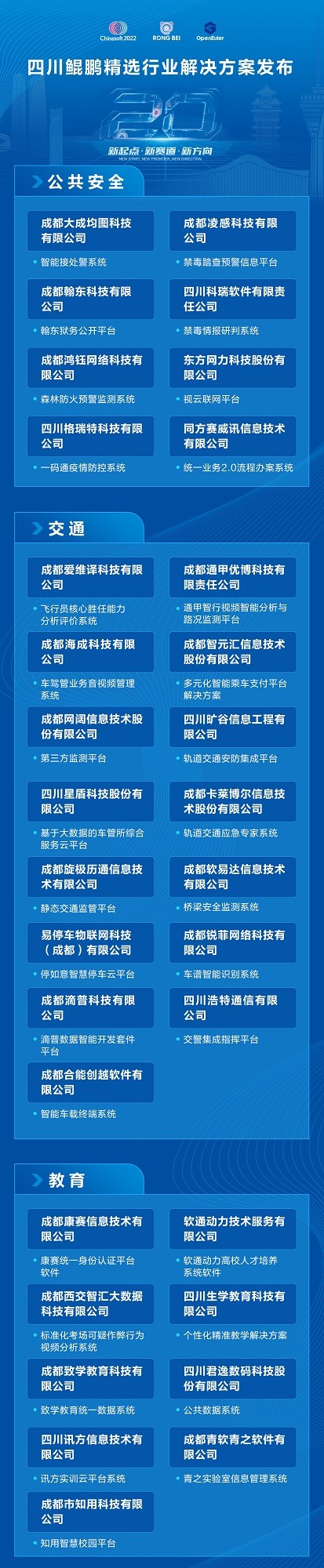 鲲鹏精选行业解决方案发布 100家四川企业分享标杆案例
