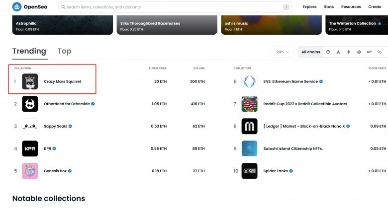 瘋狂火星鼠NFT排名OpenSea熱度第一，為NFT市場吹來“新風(fēng)”