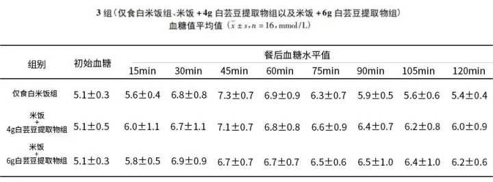 五个女博士是宝藏成分还是“科技与狠活”？