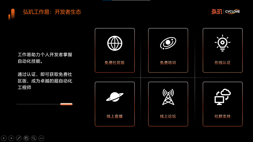弘玑Cyclone2022年产品发布会：人人可用的数字化工作平台——弘玑工作易
