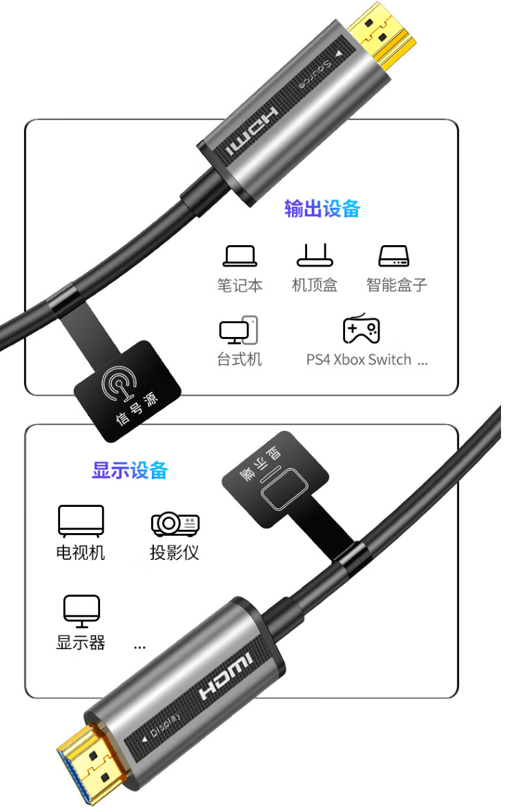 2022你还不知道光纤HDMI线？一文讲清什么是光纤HDMI线！
