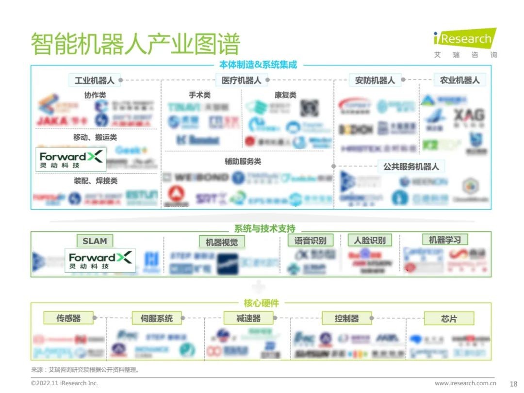 灵动科技上榜《2022 年中国智能机器人行业研究报告》