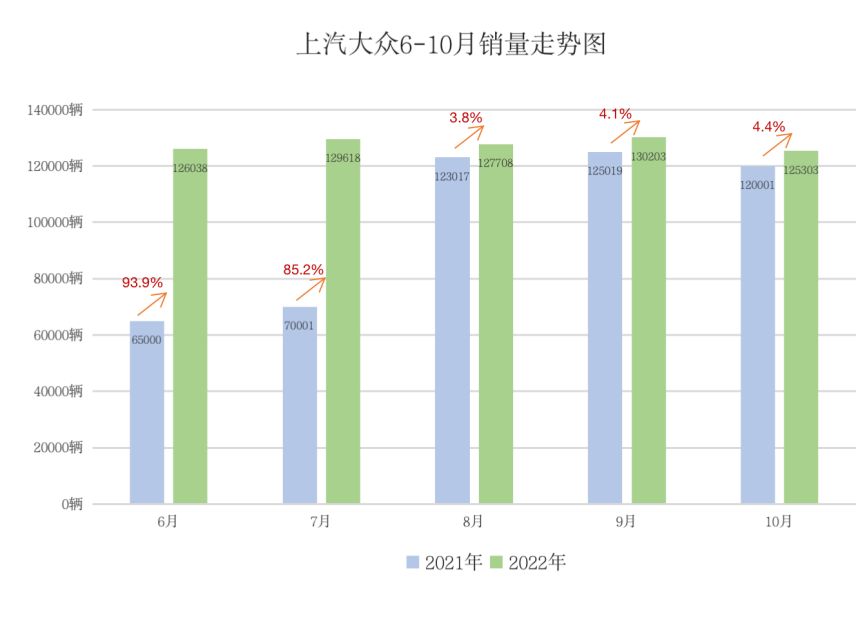 截屏2022-11-09 15.20.29