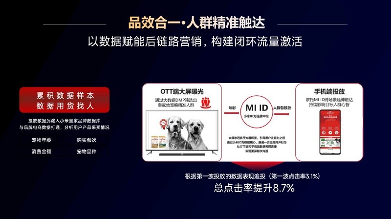 小米OTT携手TalkingData推出OTT全链路数据赋能方案