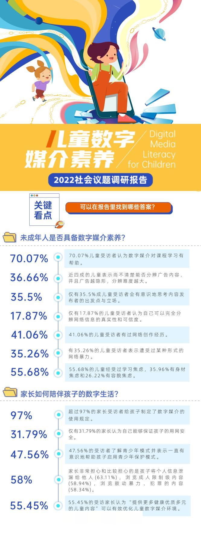 中国儿童数字媒介素养调研报告发布，探索Web3.0时代的儿童友好之路
