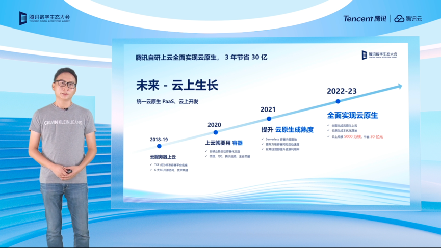 腾讯云原生容器服务发布三大新能力，创新自研技术助力企业降本增效