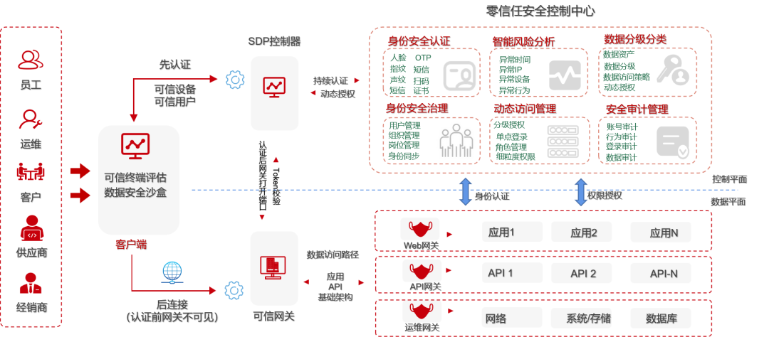 科技标杆企业 | 派拉软件入选CSA 《2022中国零信任神兽方阵》报告