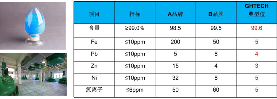 光华科技：PET铜箔化学品潜在龙头叠加优势凸显，加速推进全产业链合作