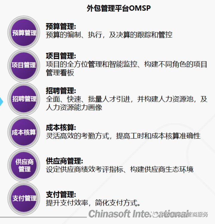 中软国际软件工厂带你体验高效、便捷的外包管理