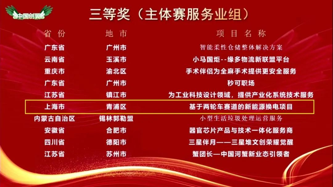 智租换电斩获中国第五届创业创新大赛全国三等奖，入选全国优秀创业创新项目！