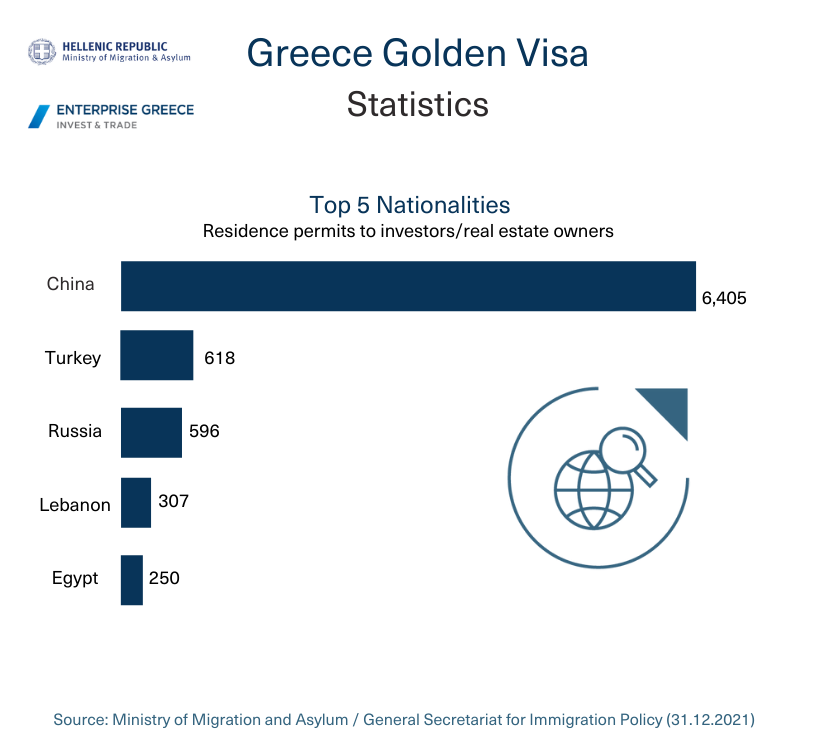 希腊黄金签证涨价细节出炉！购房移民年底前预付25%可锁定旧政！
