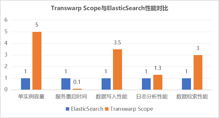 开源搜索引擎国产化替代，Transwarp Scope助力企业打造自主可控搜索平台