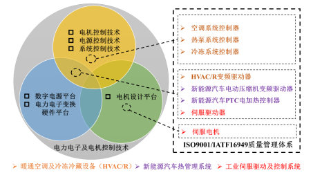 儒竞科技：打造制造业创新高地