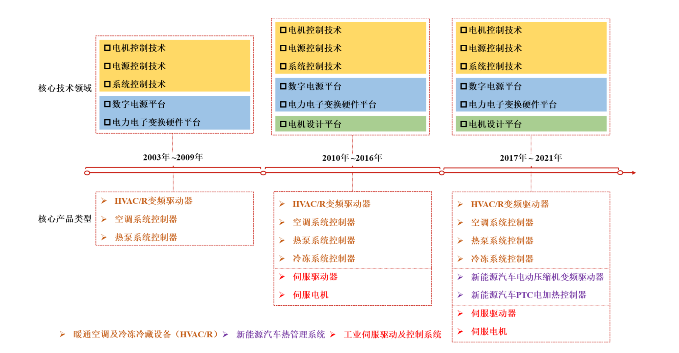 儒竞科技：打造制造业创新高地