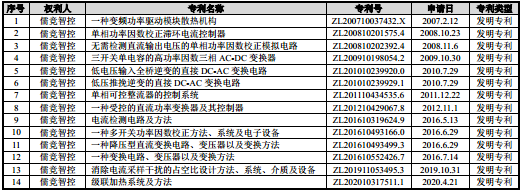 儒竞科技：打造制造业创新高地