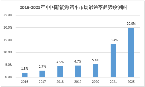 儒竞科技:实现传统制造行业与新能源新兴产业的有效融合