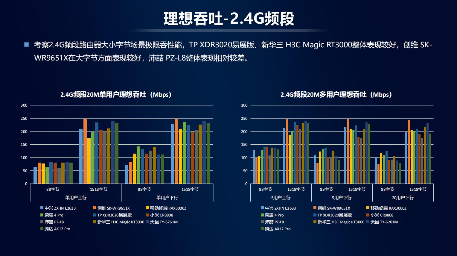 WiFi6路由器的选与用-中国移动发布最新评测报告