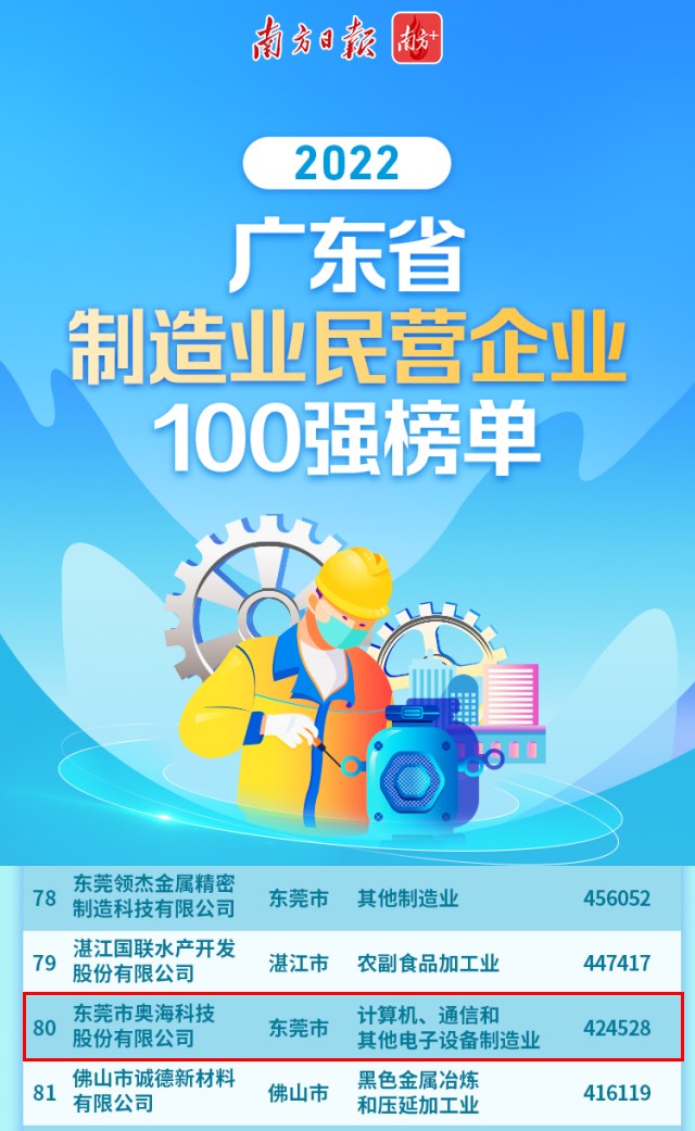 奥海科技成功上榜，入围广东省制造业民营企业100强