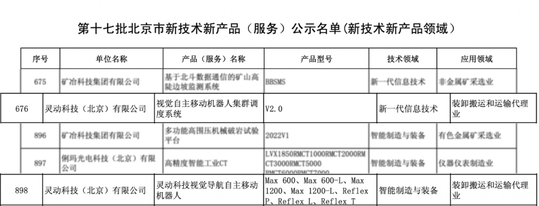 灵动科技入选『北京市第十七批新技术新产品（服务）拟认定名单』