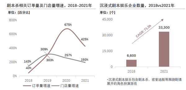 三招教你后疫情時代劇本殺店鋪突圍