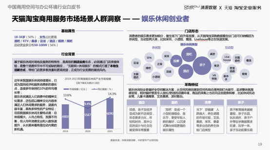 《中国商用空间与办公环境白皮书》解读：行业升级，5大新趋势公布！